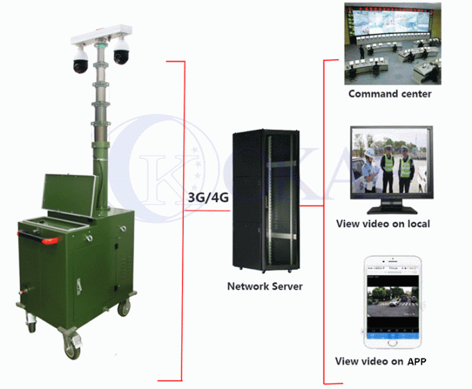 CCTV Camera PTZ Control Mobile Sentry Surveillance Trailer